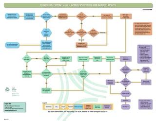 Getting Initial Orders For Custody Guardianship Access And Support Fl