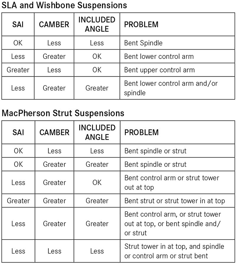 Getting Wheel Alignment Right Automotive Tech Info