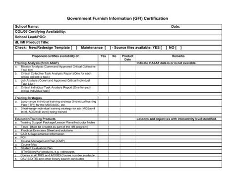 Gfi Checklist U S Army Training Support Center