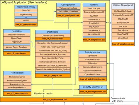 Gfi Languard Troubleshooting Overview Gfi Languard Support