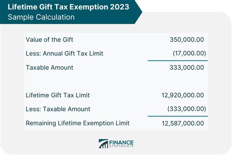 Gift Tax Limit 2023 Calculation Filing And How To Avoid Gift Tax