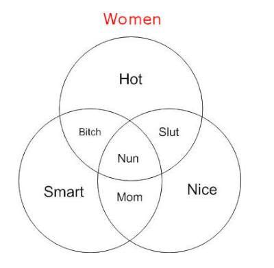 Girl Venn Diagram