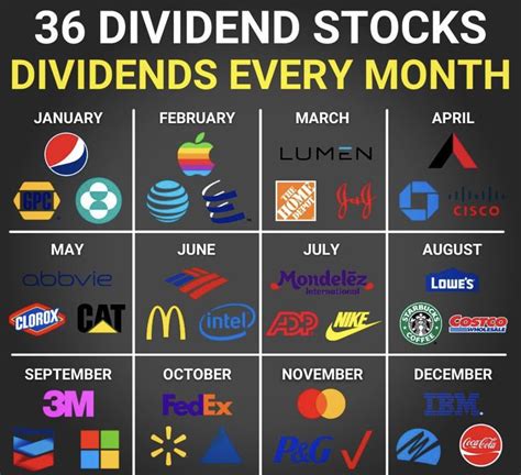 Good Dividend Stocks On Tsx 2025 Catie Kendra