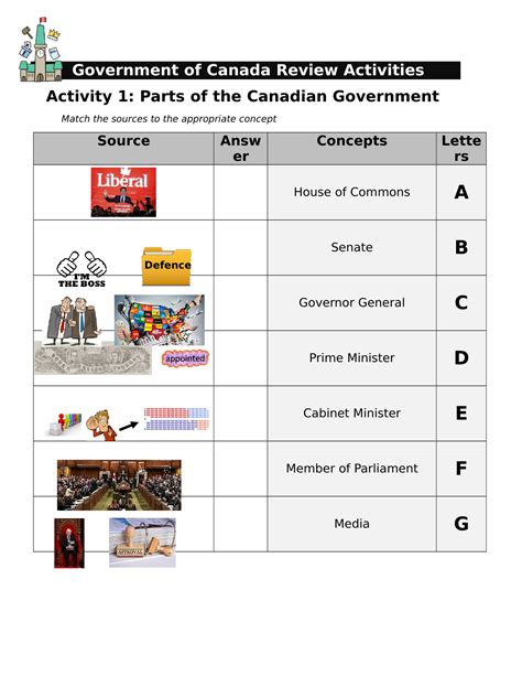 Government Of Canada Review Activities By Joestro Ninja Plans