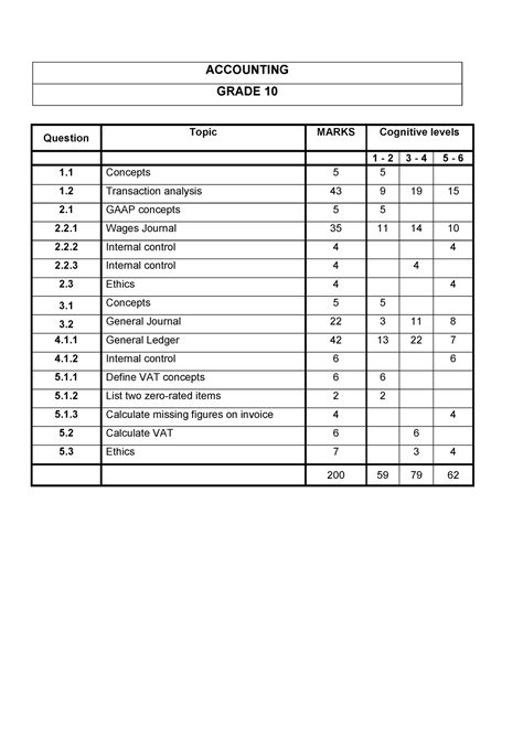 Grade 10 Accounting Question Paper Answer Book Memo Accounting