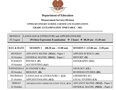 Grade 10 Examination Papers Png Papua New Guinea Education News