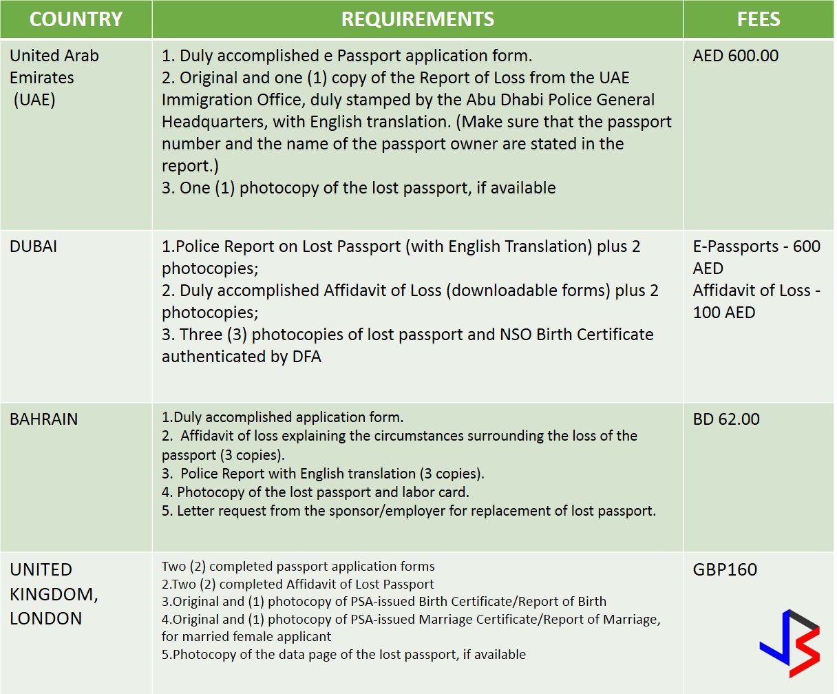 Green Card Through Marriage Document Checklist