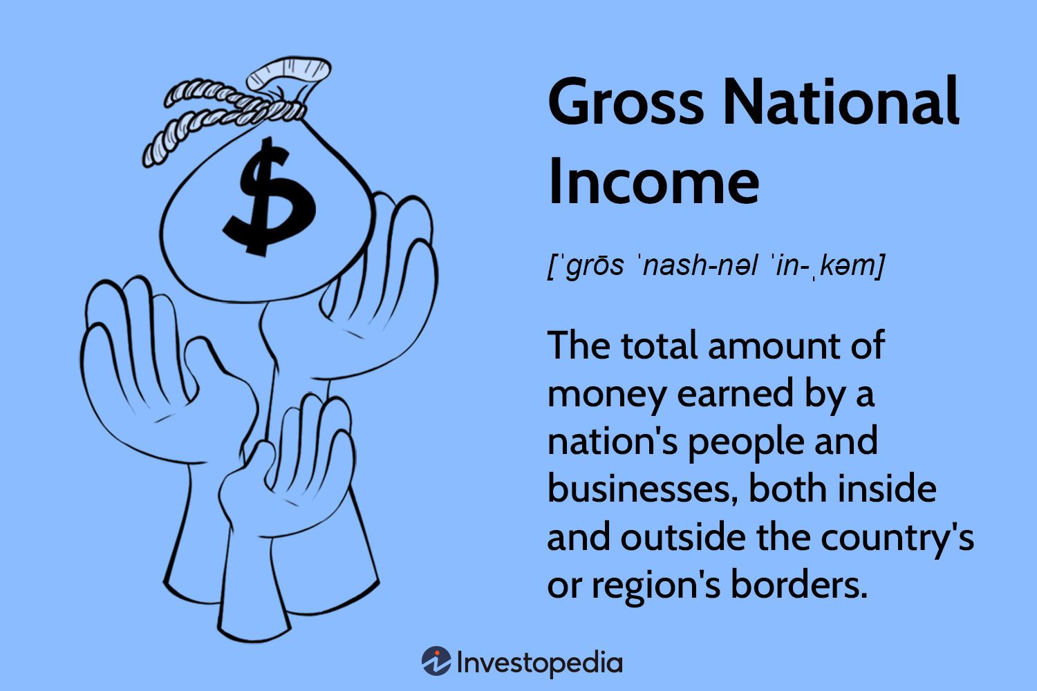 Gross Income Definition