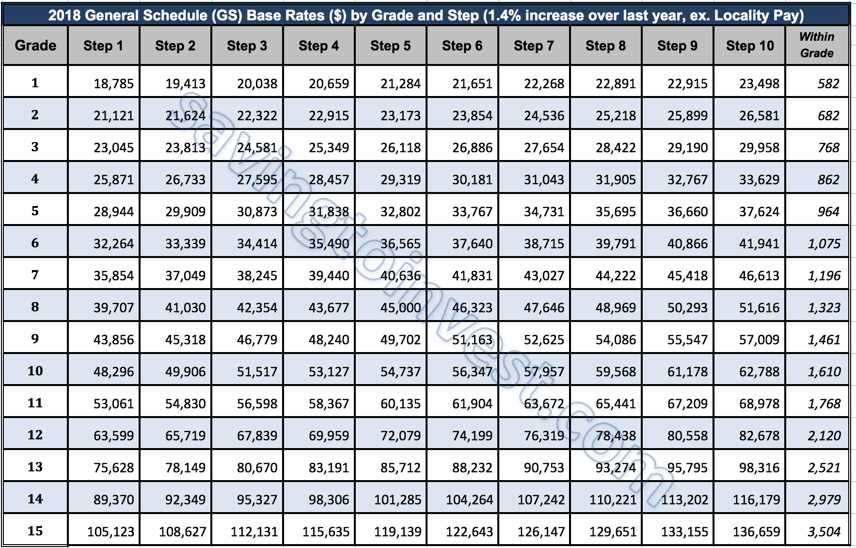 Gs Pay Scale Step 5 Philadelphia 2025 Roxan N Arlee