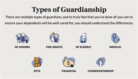 Guardianship A Complete Guide To Legal Guardians The New Capital