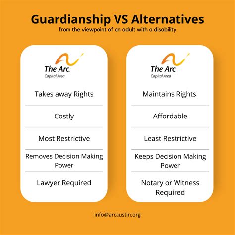 Guardianship And Alternatives The Arc Of The Capital Area