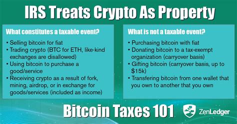 Guide Bitcoin Taxes 101 Dinbits