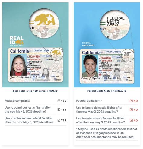 Guide How To Obtain A Real Id In California Live And Let S Fly