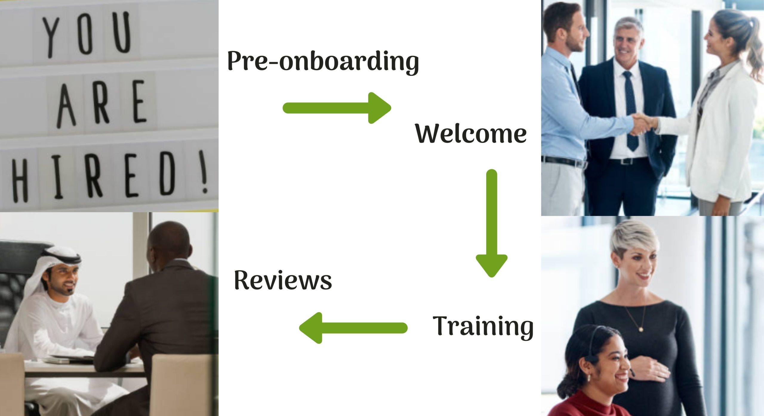 Guide How To Successfully Onboard New Employees Employee