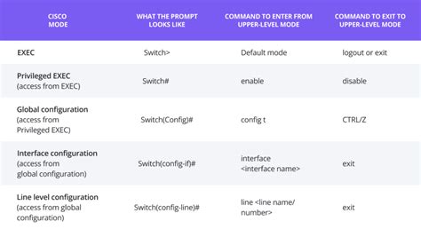 Guide To Basic Switch Configuration Auvik