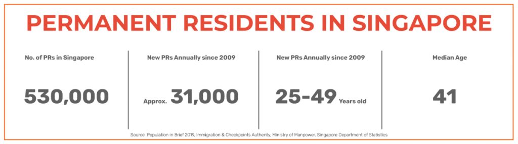 Guide To Singapore Citizenship And Permanent Residence 2022 Update Piloto Asia