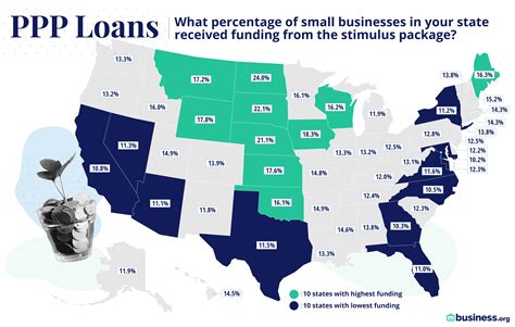 Guide To The Paycheck Protection Program Business Org