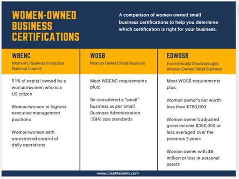 Guide To Wbenc Certification Elevate Your Woman Owned Business