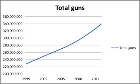 Gun Sale Myths Debunked Truths About Selling Used Guns