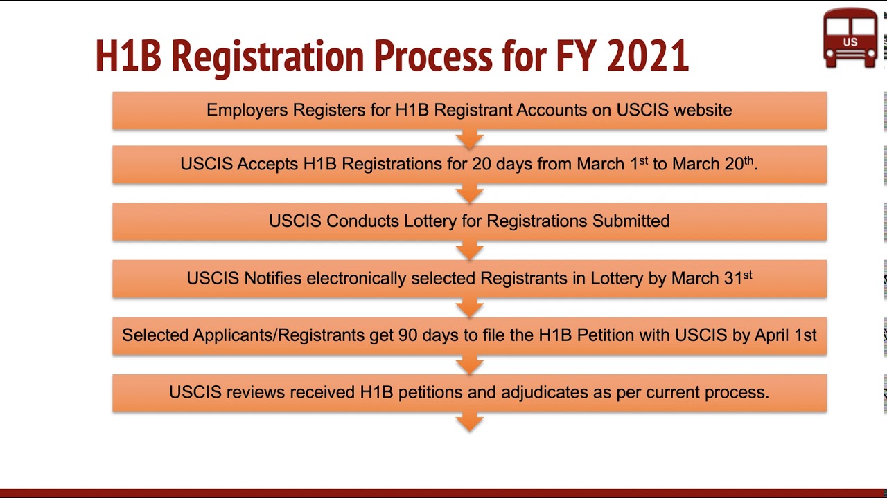 H1b Application Dates 2024 Rodi Vivian