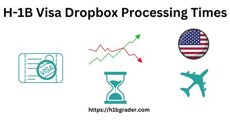 H1b Visa Processing Time Swift Approvals Unveiled Study Abroad Zone