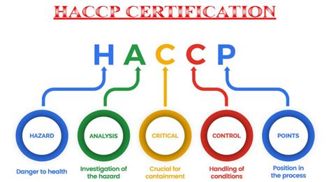 Haccp Amp Certificate Quality Pest Management Amp Solutions Pest Control Services