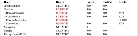 Hair Follicle Test Results Levels Chart