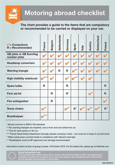 Halfords Advice Centre Driving In Europe