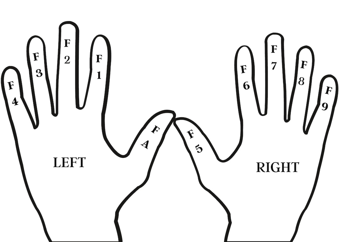 Hand Modifiers L Cpc L Cpb L Cheat Sheet L Modifiers Etsy