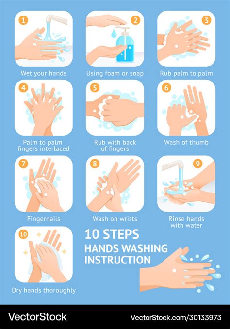 Hand Washing Steps Instruction Royalty Free Vector Image