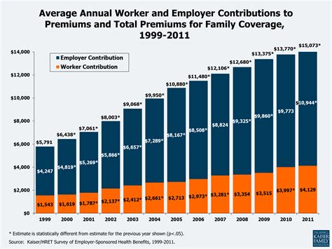 5 Ways Paperwork Increased