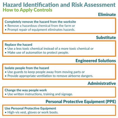 Hazard Id And Risk Assessment Controls Agsafe Bc