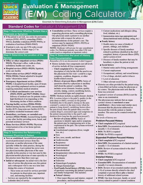 Hcc Coding Cheat Sheet 2021 Cheat Sheet