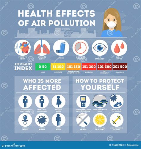 Health Effects Of Air Pollution Infographic Toxic Effects Stock Vector Illustration Of Carbon