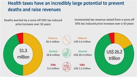 Health Tax