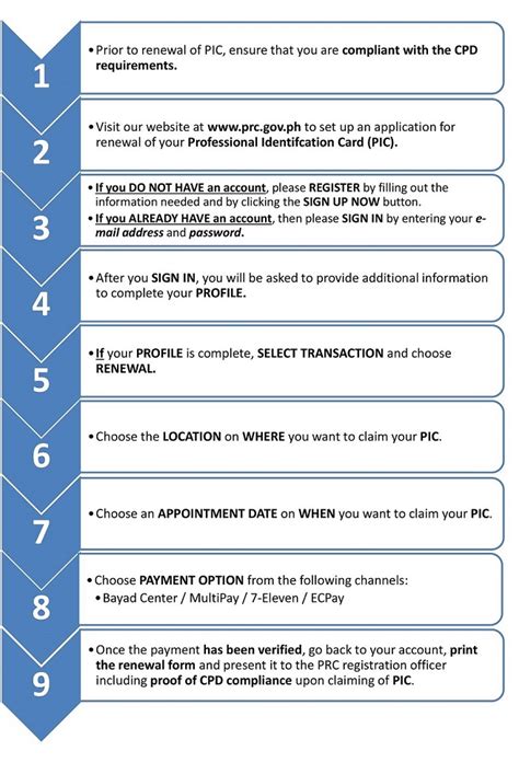 Here Are The Steps For Renewal Of Professional Identification Card Pic