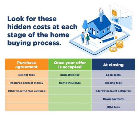 Hidden Costs Of Buying A Home Bankers Trust Education Center