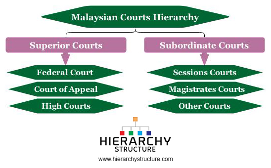 Hierarchy Of Courts Hierarchy Of Courts Ii For A Better Understanding