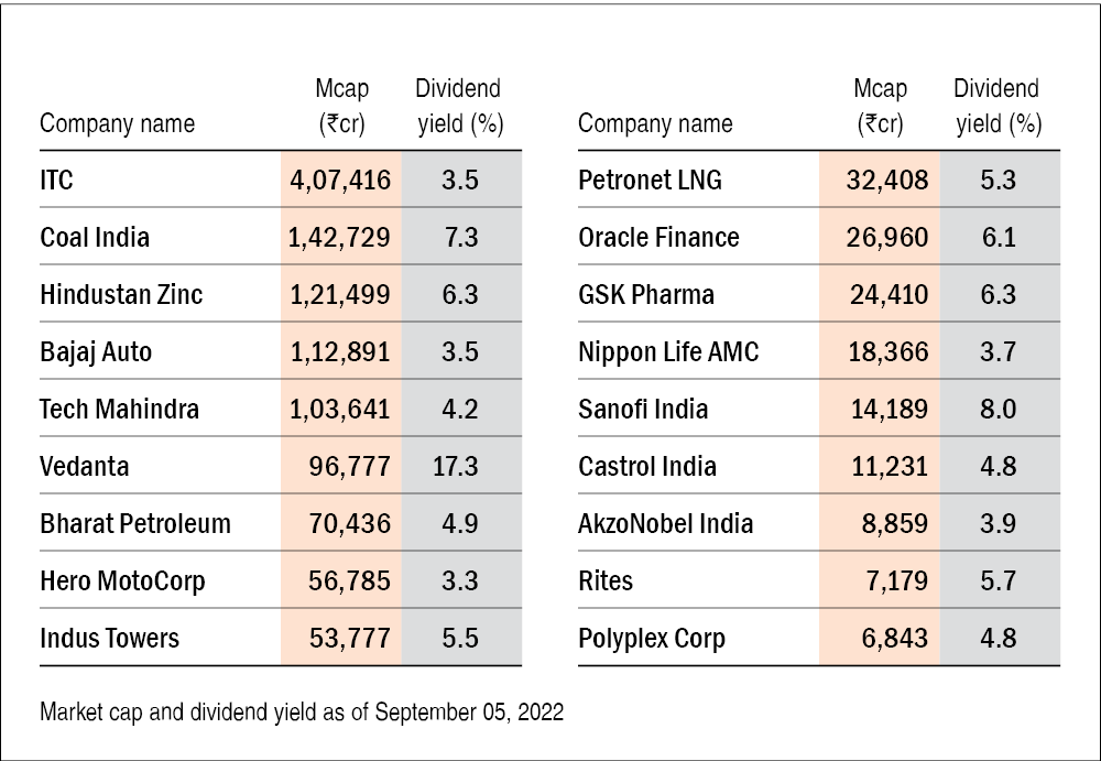 High Paying Dividend L Dividend Stocks L Dividendinvesting