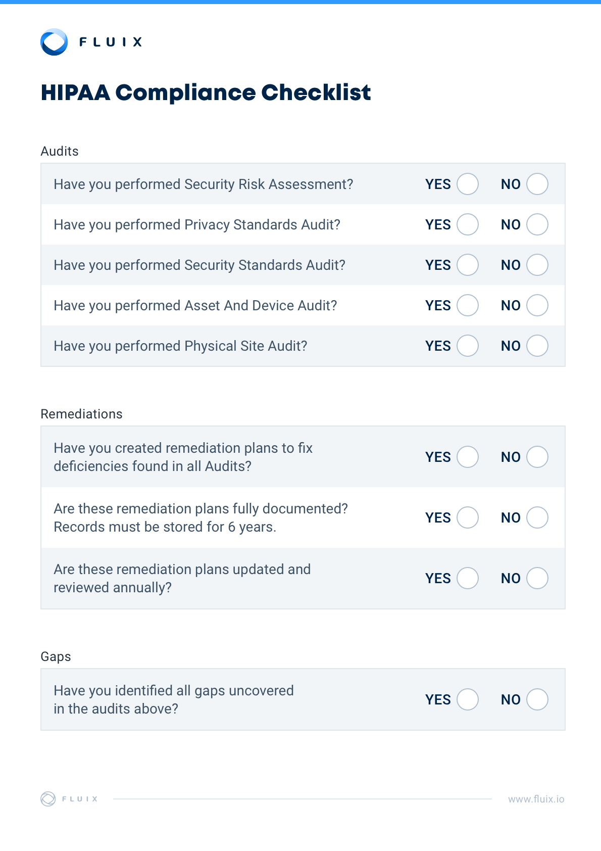 Hipaa Requirements Checklist Every Organization Must Follow Sprinto