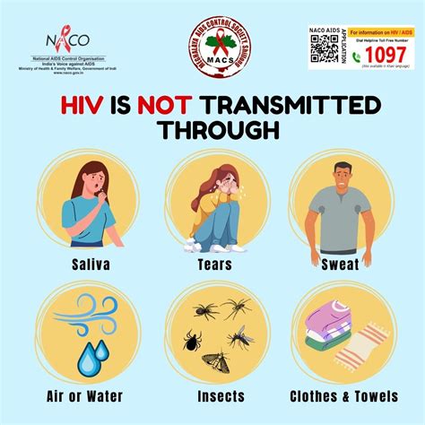 Hiv Not Transmitted