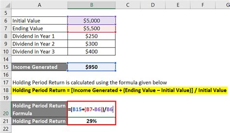 Holding Period Return Formula Calculator Excel Template