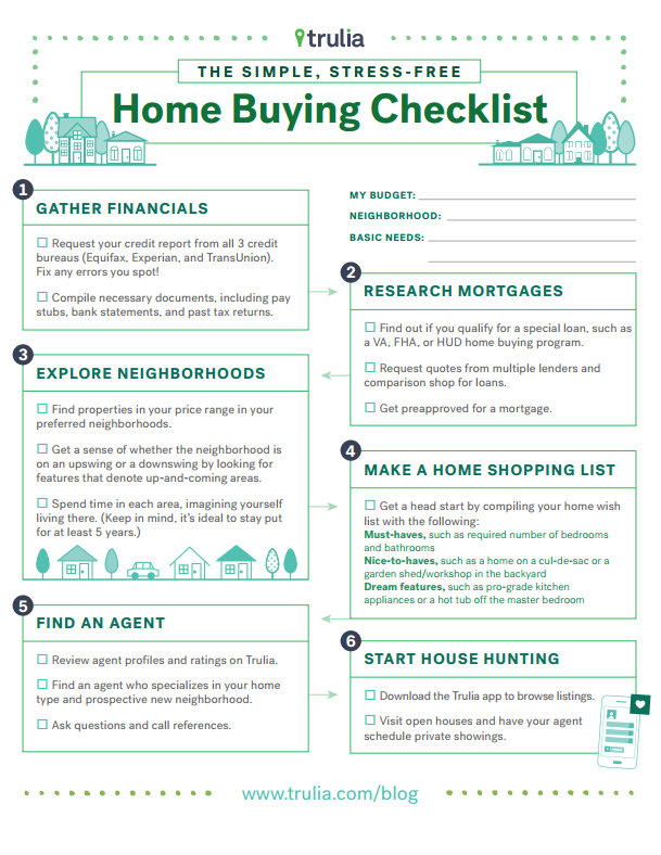 Home Buying Checklist Mortgage Information Mortgage Mortgageinfo Home Bu Mortgage