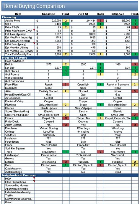 Home Buying Comparison Checklist Free Excel Download