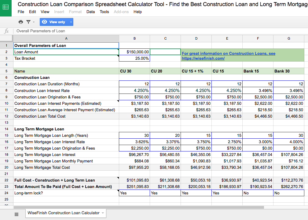 Home Cost Forms For Construction And Loan Draws