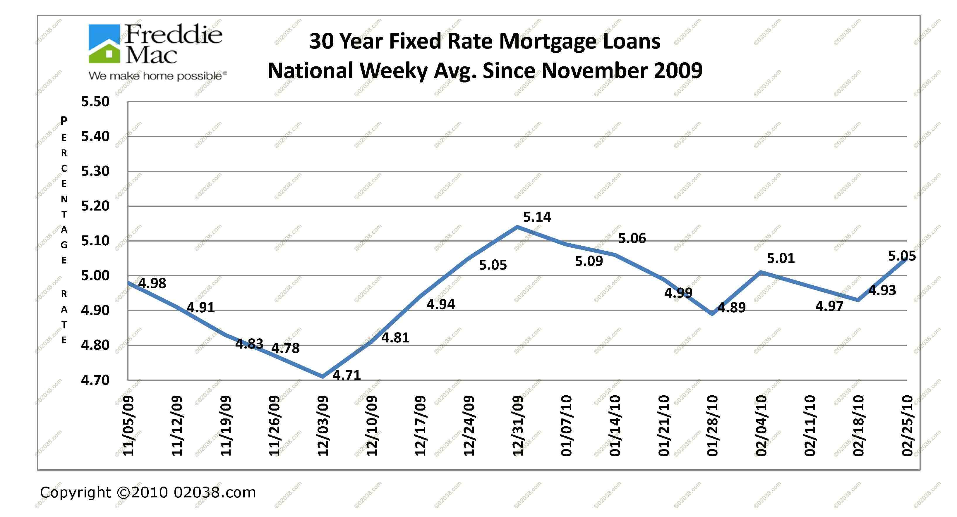 Home Equity Loan Calculator Wells Fargo 29