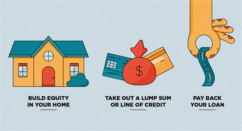 Home Equity Loans What They Are And How They Work Good Neighbors