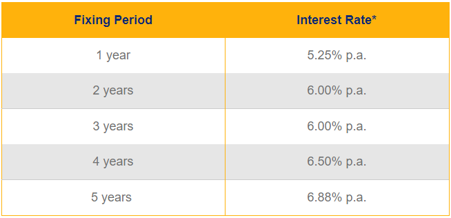 Home Loan Bdo Requirements Home Sweet Home Insurance Accident