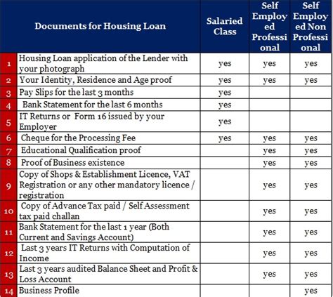 Home Loan Documents Required In India To Buy House