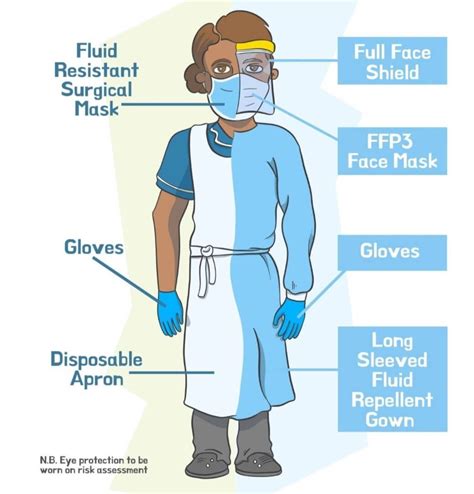 Home Ppe Essentials